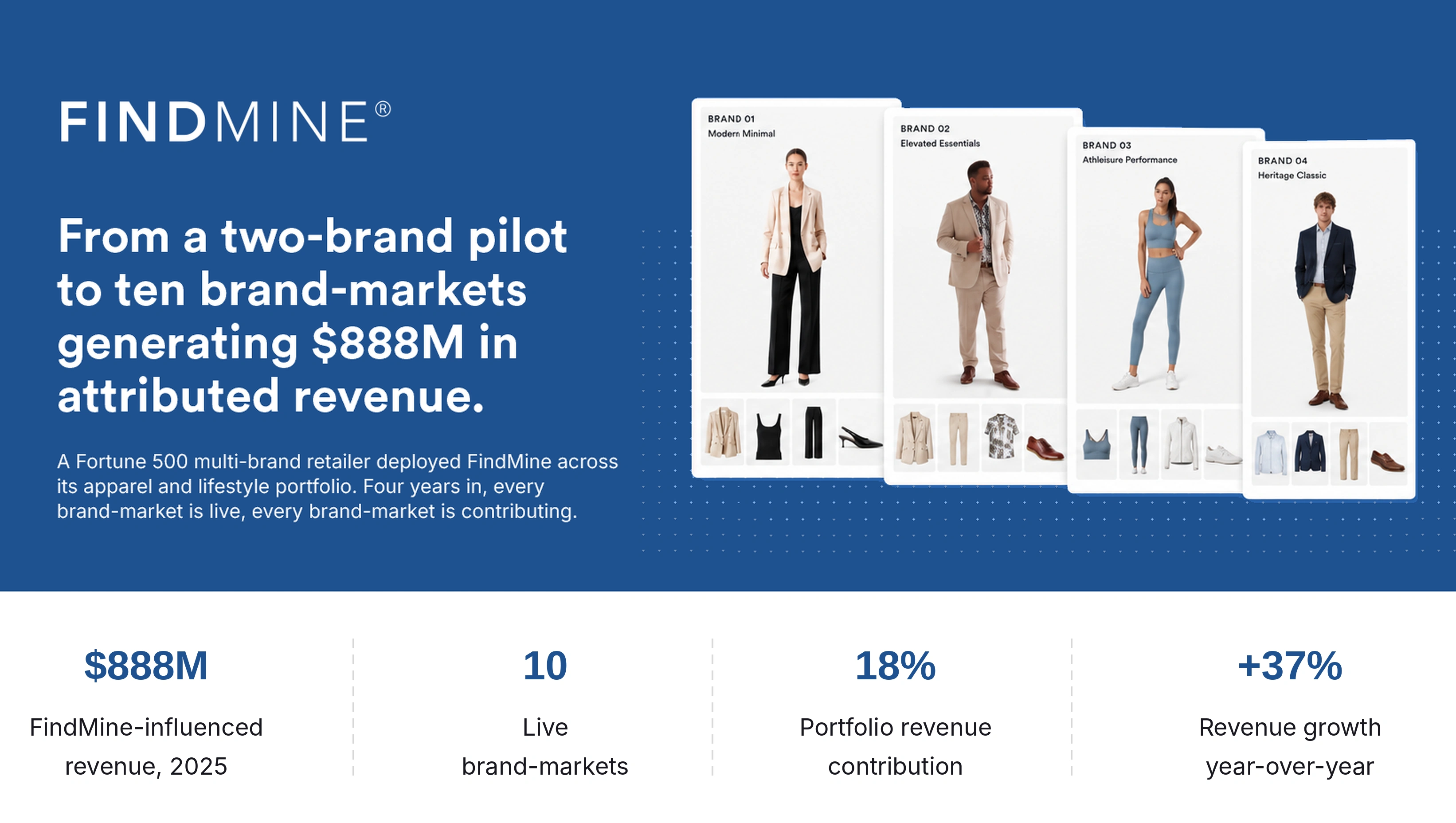 From Two-Brand Pilot to $888M: A Fortune 500 Portfolio Deployment