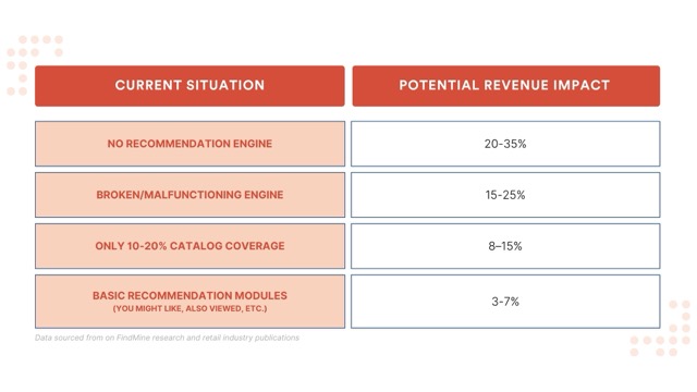 PDP-in-Ecommerce-Recommendation-Engine-Impact